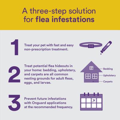 Show full view: Onguard Plus Flea & Tick Spot Treatment for Dogs, 89-132 lbs, 6 Doses (6-mos. supply) slide 5 of 10