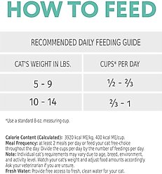 Optimeal Grain-Free Turkey & Veggies Recipe Dry Cat Food, 3.3-lb bag slide 2 of 7
