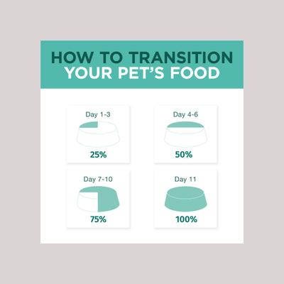 Show full view: Optimeal Indoor Chicken & Turkey Recipe Tender Morsels In Gravy Recipe Wet Cat Food, 3-oz pouch, case of 24 slide 5 of 7