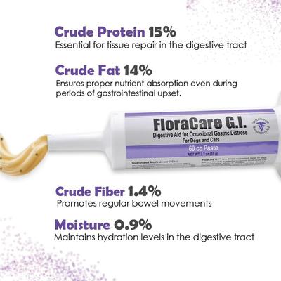 Show full view: Ora-Clens FloraCare G.I. Dog & Cat Supplement, 60-cc slide 7 of 10