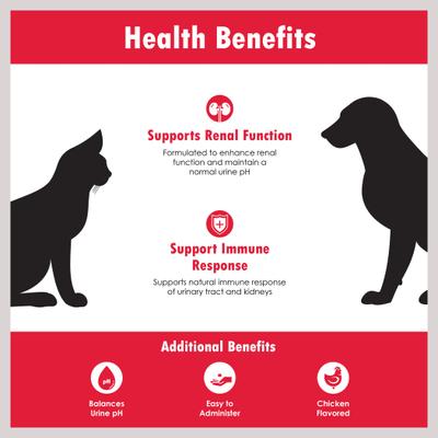 Show full view: Ora-Clens Solutions Renakitin Dog & Cat Supplement, 180-grams slide 5 of 10