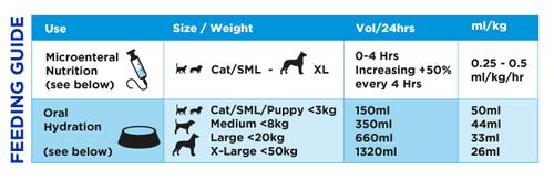 Show full view: Oralade GI Support Microenteral Nutrition & Oral Hydration Chicken Flavor Dog & Cat Supplement, 500-ml bottle slide 6 of 7