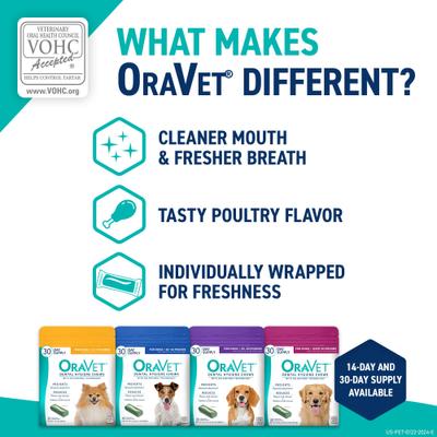 Show full view: OraVet Hygiene Dental Chews for X-Small Dogs, Up to 10-lbs., 30 count slide 7 of 11