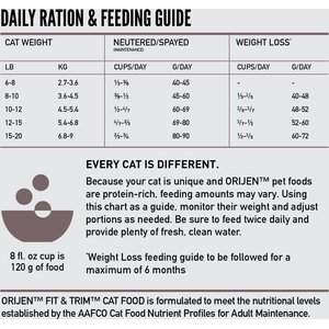 ORIJEN Fit & Trim Grain-Free High-Protein Premium Dry Cat Food, 12-lb bag