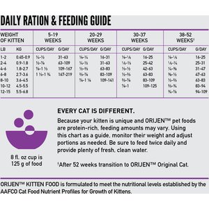 ORIJEN Kitten Grain-Free High-Protein Premium Dry Cat Food, 7-lb bag