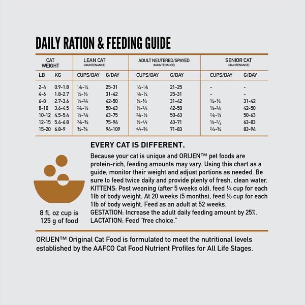 ORIJEN Original Grain-Free Dry Cat Food