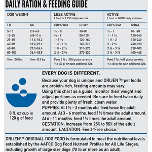 ORIJEN Original Grain-Free Dry Dog Food, 23.5-lb bag
