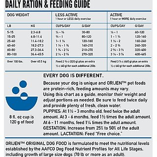 ORIJEN Original Grain-Free Dry Dog Food, 23.5-lb bag slide 6 of 8