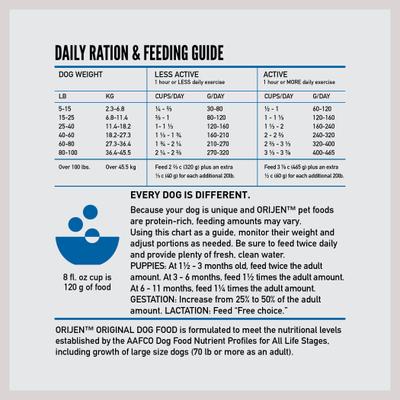 Show full view: ORIJEN Original Grain-Free High-Protein Dry Dog Food, 23.5-lb bag slide 10 of 14