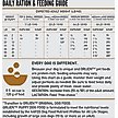 Show in main carousel: ORIJEN Puppy Grain-Free High-Protein Dry Dog Food, 4.5-lb bag slide 10 of 14