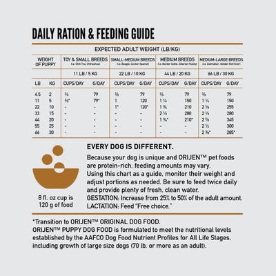 Show full view: ORIJEN Puppy Grain-Free High-Protein Dry Dog Food, 23.5-lb bag slide 9 of 12
