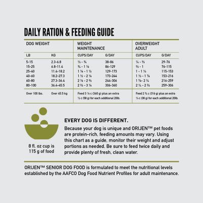 Show full view: ORIJEN Senior Grain-Free High-Protein Dry Dog Food, 13-lb bag slide 10 of 14