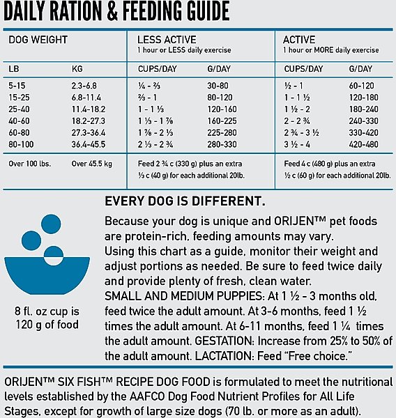 ORIJEN Six Fish Grain-Free Dry Dog Food