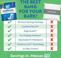 OUT! Disposable Male Dog Wraps, Extra Small/Small: 13 to 18-in waist, 12 count slide 2 of 8