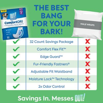 Show full view: OUT! Disposable Male Dog Wraps, Extra Small/Small: 13 to 18-in waist, 12 count slide 2 of 9