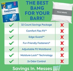 OUT! Disposable Male Dog Wraps, Extra Small/Small: 13 to 18-in waist, 32 count slide 2 of 8