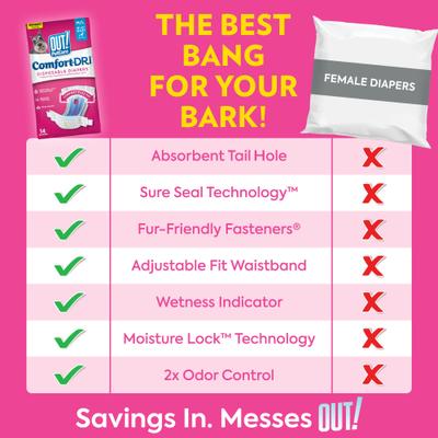 Show full view: OUT! Petcare Disposable Female Dog Diapers, Extra Small/Small: 13 to 18-in waist, 16 count slide 3 of 8
