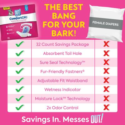 Show full view: OUT! Petcare Disposable Female Dog Diapers, Medium/Large: 18 to 25-in waist, 14 count slide 2 of 8