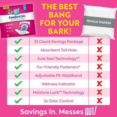 Show full view: OUT! Petcare Disposable Female Dog Diapers, Medium/Large: 18 to 25-in waist, 32 count slide 2 of 8