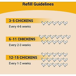 OverEZ Poultry Feeder, 50-lbs
