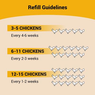 Show full view: OverEZ Poultry Feeder, 50-lbs slide 5 of 7