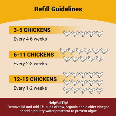 Show full view: OverEZ Poultry Waterer, 12-gal slide 6 of 8