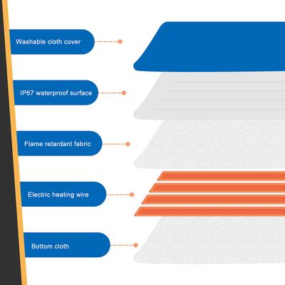 Show full view: Ownpets Electric Temperature Adjustable Dog & Cat Heating Pad, Blue, Large slide 5 of 9