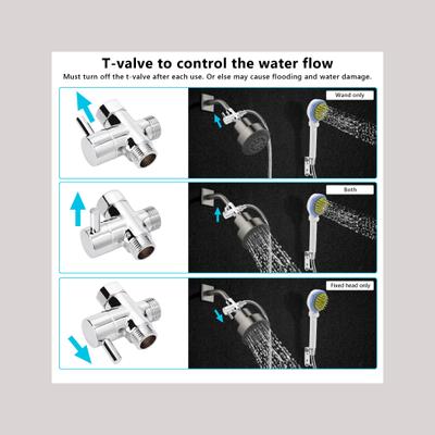 Show full view: Ownpets Pet Combing Shower Sprayer with Hose & Diverter Bath Brush slide 7 of 9