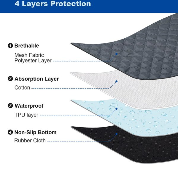Show full view: Ownpets Washable Reusable & Non-Slip Playpen Dog Training Potty & Pee Pads, 4-pack slide 6 of 9