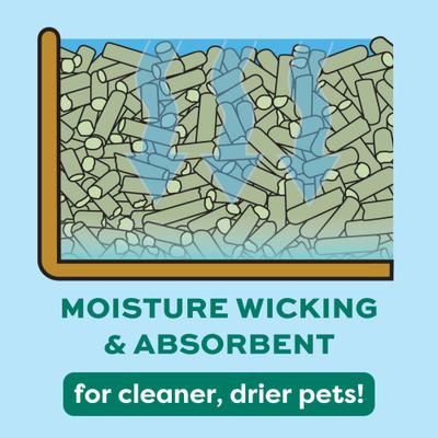 Show full view: Oxbow Eco-Straw Pelleted Wheat Straw Small Animal Litter, 20-lb bag slide 9 of 13