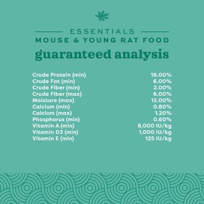 Show full view: Oxbow Essentials Mouse & Young Rat Food All Natural Mouse & Young Rat Food, 25lb.  slide 5 of 10
