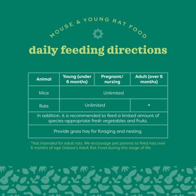 Show full view: Oxbow Essentials Mouse & Young Rat Food All Natural Mouse & Young Rat Food, 25lb.  slide 6 of 10