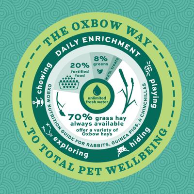 Show full view: Oxbow Forage Wise Adult Guinea Pig Food, 4-lb bag slide 5 of 10