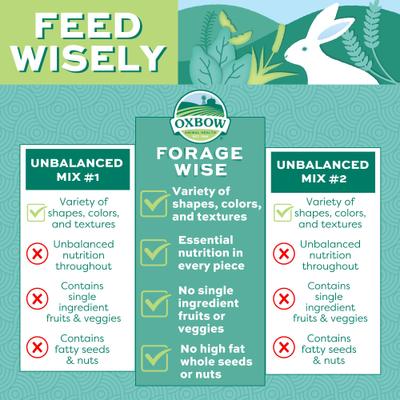 Show full view: Oxbow Forage Wise Adult Rabbit Food, 4-lb bag slide 8 of 11