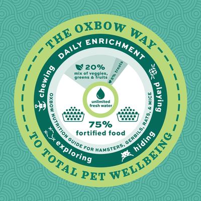 Show full view: Oxbow Forage Wise Hamster & Gerbil Food, 2-lb bag slide 5 of 9