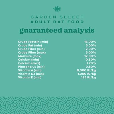 Show full view: Oxbow Garden Select Adult Rat Food, 2.5-lb bag slide 5 of 10