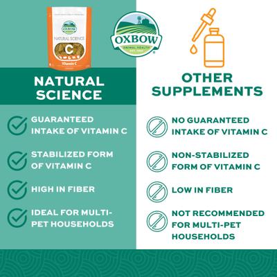 Oxbow Natural Science Vitamin C Small Animal Supplement
