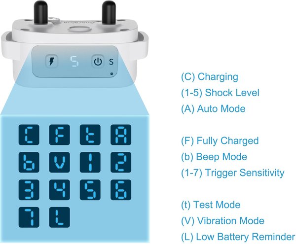 Show full view: PATPET A12 Waterproof Electronic Smart Shock Training Dog Collar, Gray slide 4 of 9