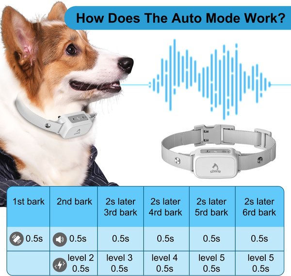 Show full view: PATPET A12 Waterproof Electronic Smart Shock Training Dog Collar, Gray slide 5 of 9