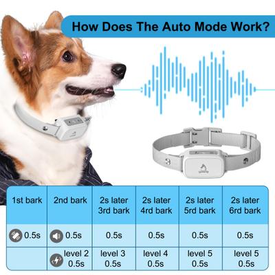 Show full view: PATPET A12 Waterproof Electronic Smart Shock Training Dog Collar, Gray slide 5 of 9