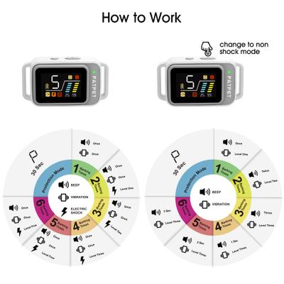 Show full view: PATPET BC02 AI 5 Adjustable Sensitivity Anti Bark Control Training Dog Collar slide 6 of 10