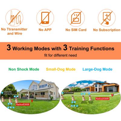 Show full view: PATPET GPS Wireless Electronic Dog Fence System, Black slide 3 of 9