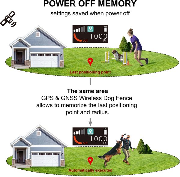 Show full view: PATPET GPS Wireless Electronic Dog Fence System, Black slide 4 of 9