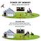 Show in main carousel: PATPET GPS Wireless Electronic Dog Fence System, Black slide 4 of 9