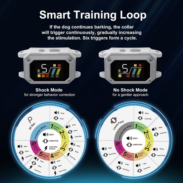 Show full view: PATPET Waterproof Smart Anti-Bark Dog Collar, Gray slide 5 of 9