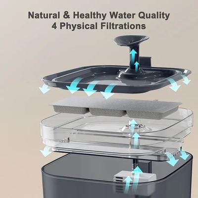 Show full view: PATPET WF01 Ultra Quiet Dog & Cat Waterer, Grey slide 4 of 8