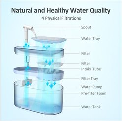 PATPET WF05 Automatic Dog & Cat Water Fountain, Blue slide 2 of 5