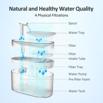 Show full view: PATPET WF05 Automatic Dog & Cat Water Fountain, White slide 2 of 8