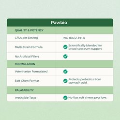Pawbio Premium Probiotic Bites Chicken Flavored Soft Chews Digestive Aid for Cats, 90 count slide 2 of 7