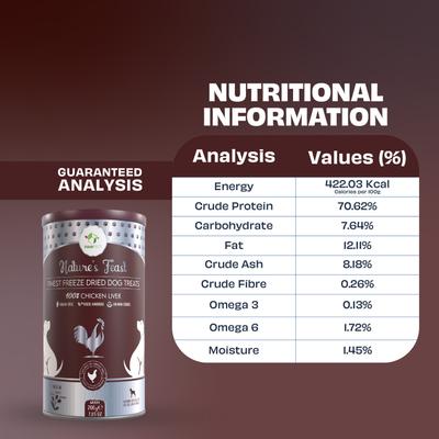 Show full view: Pawfect Nature's Feast All Natural Grain-Free Chicken Liver Freeze-Dried Single Ingredient Dog Training Treats, 7-oz canister slide 5 of 9